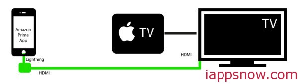 Watch Amazon Prime using an HDMI Adapter