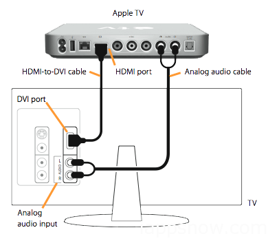 Connect Apple TV to big screen